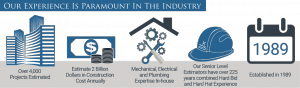 WCCI's Experience Infographic